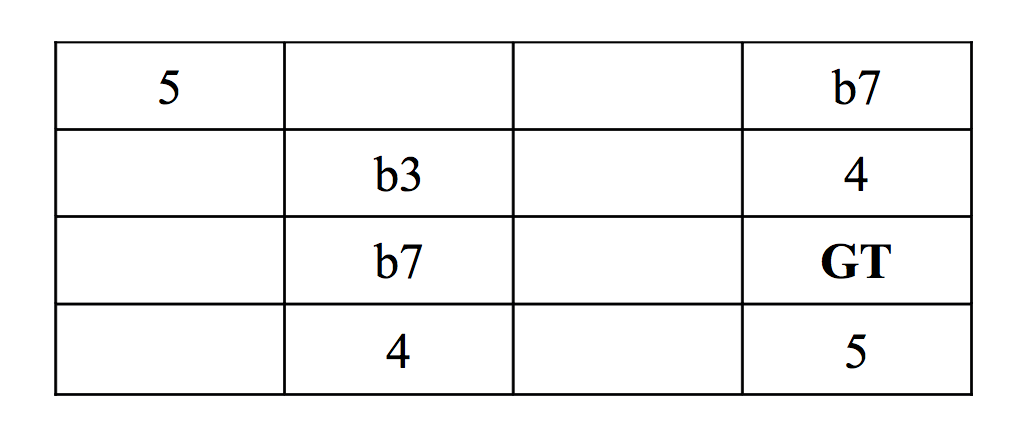 01_GB3_Moll_Pentatonik_GRAFIK Bild