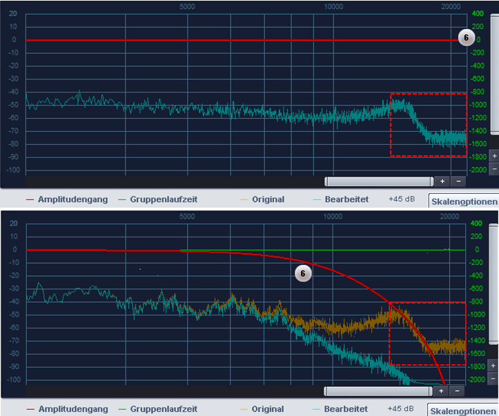 Das Rauschen ist bei EQs mit Visualisierung auch gut sichtbar. Nach dem Tiefpassfilter bleibt der gefilterte Anteil (Türkis) übrig.