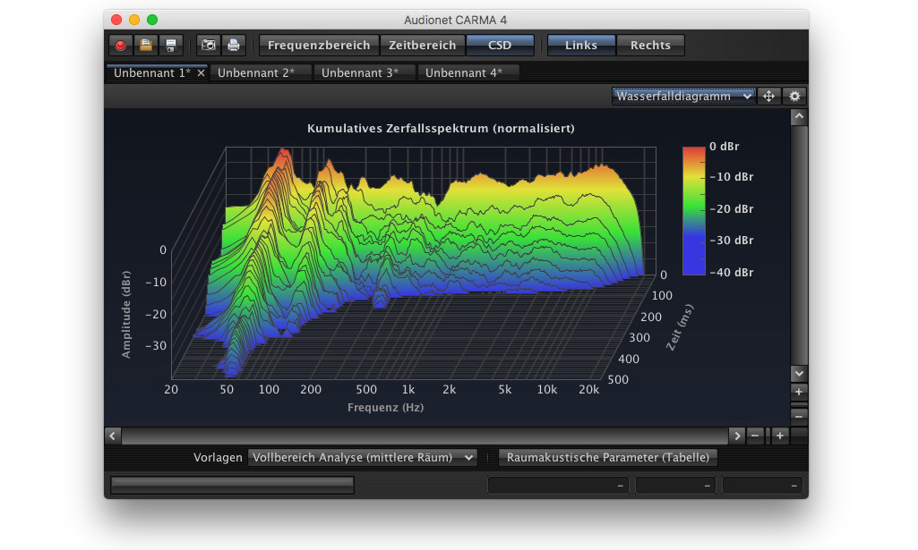 CARMA-Messergebnis: Der Frequenzgang eines Raumes