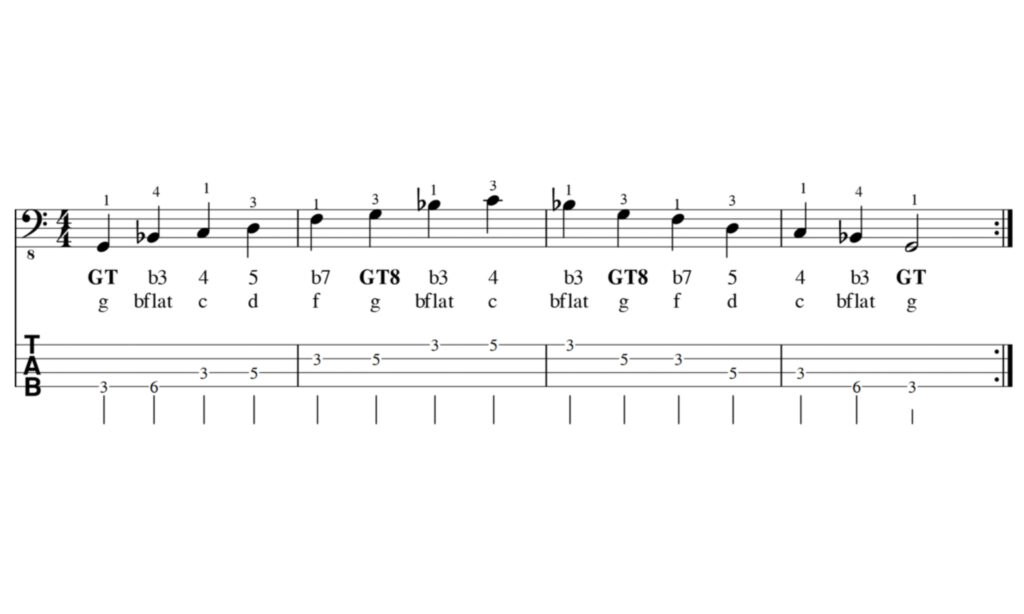 G-moll-Pentatonik über die volle Lage