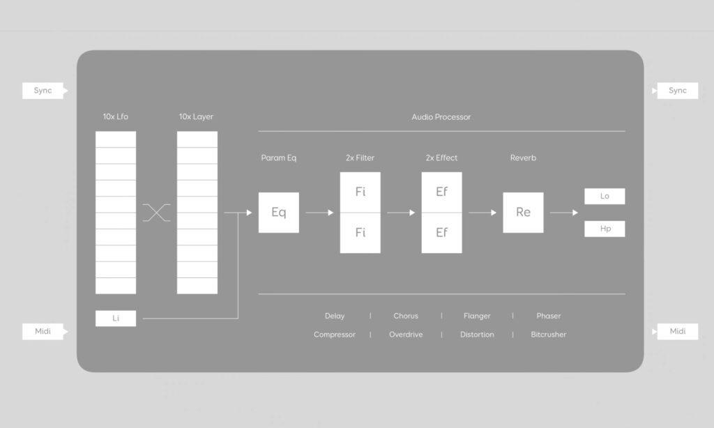 Drumboy Pro Signalweg (Bildquelle: Randomwaves)