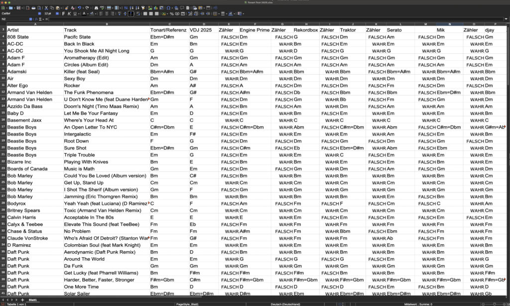 Die ermittelten Tonarten der Probanden wurden den Referenzwerten von Ibrahim Sha’ath gegenübergestellt.