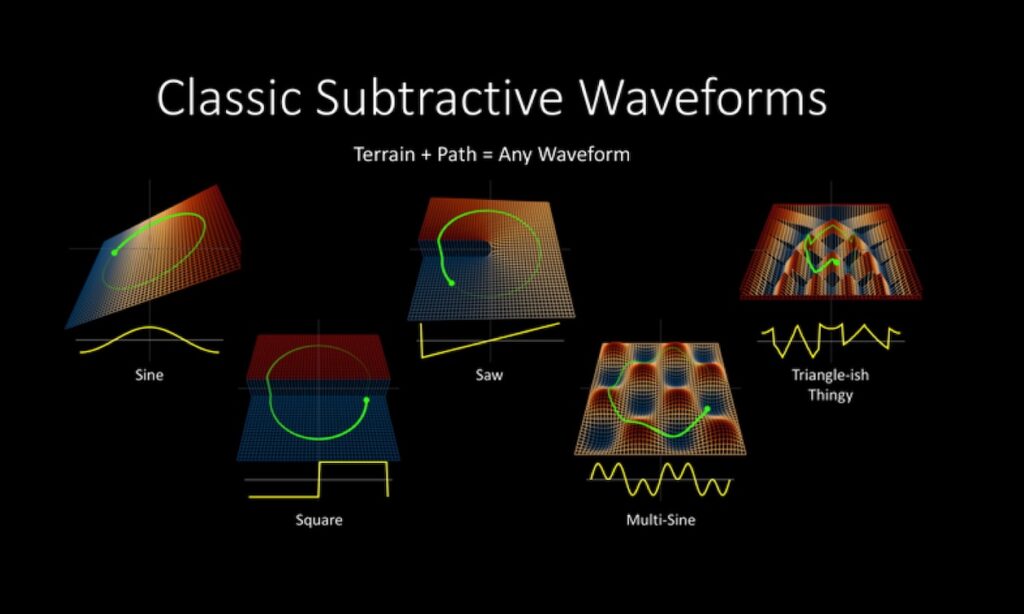 Terrain Synthese (Bildquelle: Conductive Labs)
