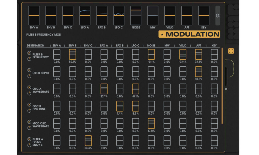 GForce Map: Modulation.