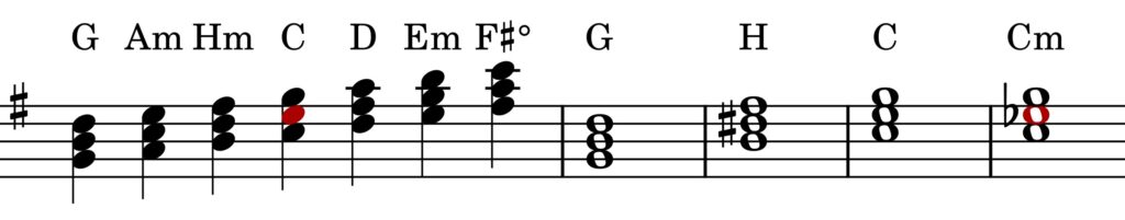Die Akkorde von Radioheads Creep. In rot markiert: Das Eb des C-Moll Akkordes, das eigentlich ein E sein sollte