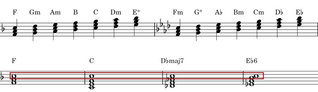 Die Akkorde der Tonarten F-Dur und F-Moll. Dadrunter die Akkorde von Everything in it's Right von Radiohead mit dem Pedalton C markiert
