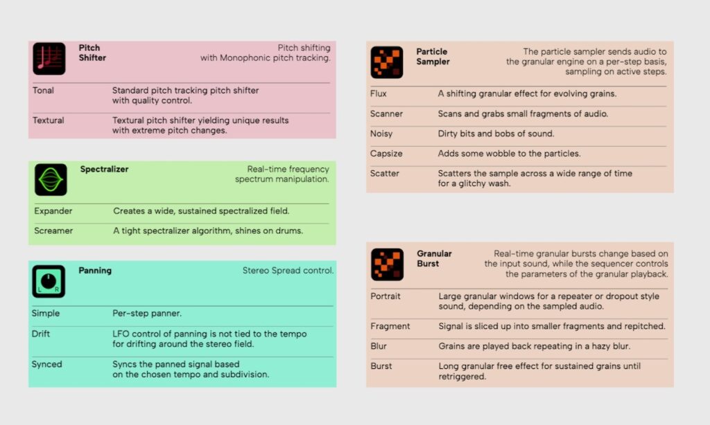 Die Mess Effekte sind in Kategorien und Farben eingeteilt (Bildquelle: Polyend)