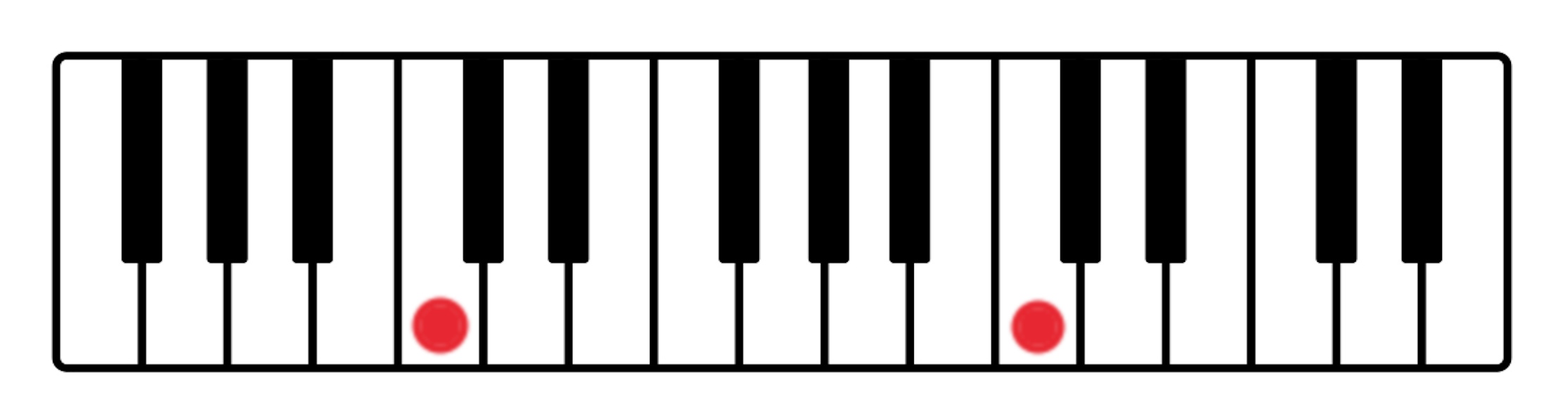 Das Intervall einer Oktave von C bis C markiert auf einer Klaviatur