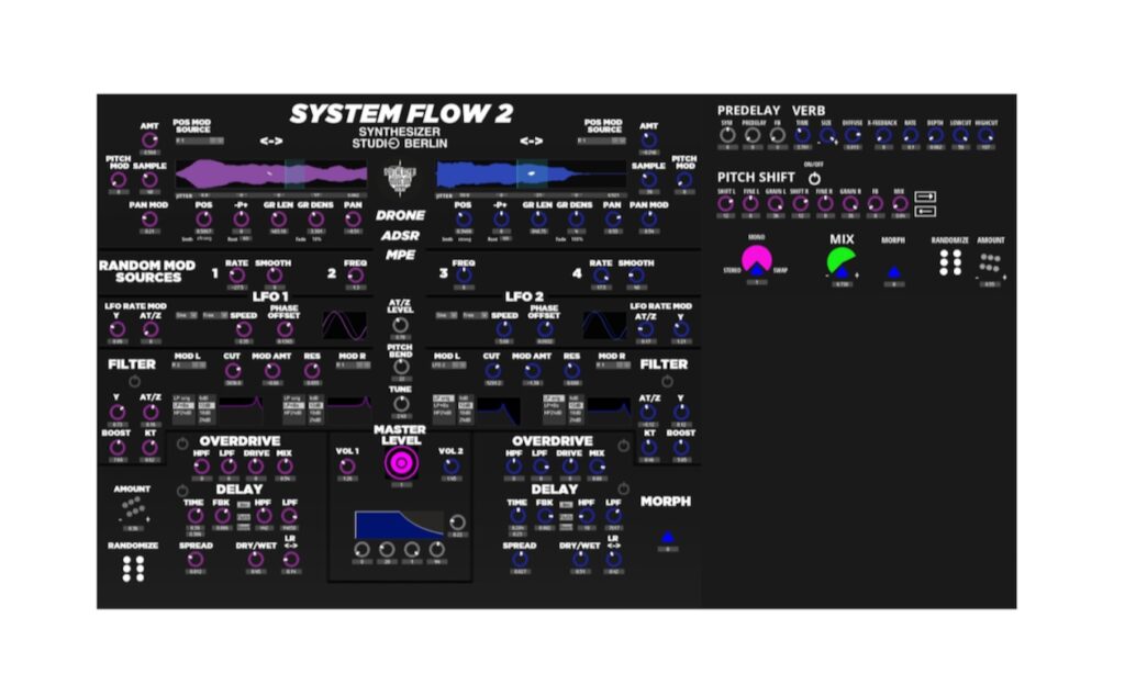 System Flow 2.0 Ansicht (Bildquelle: Synthesizer Studio Berlin)