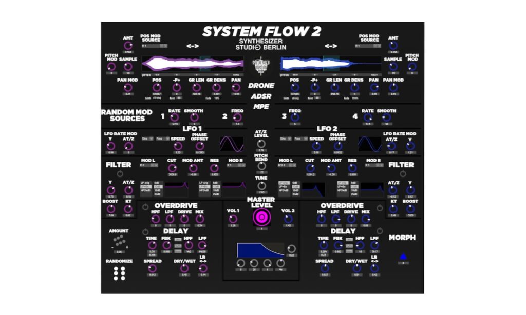  System Flow 2.0 Ansicht (Bildquelle: Synthesizer Studio Berlin)