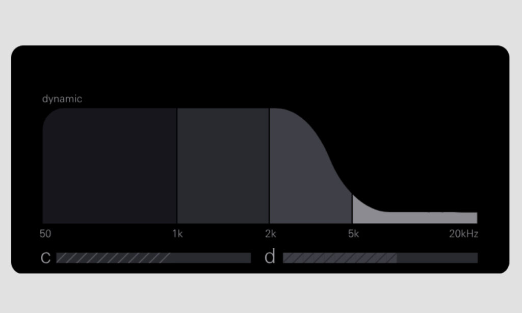 OP-XY Dynamic Filer (Bildquelle: Teenage Engineering)