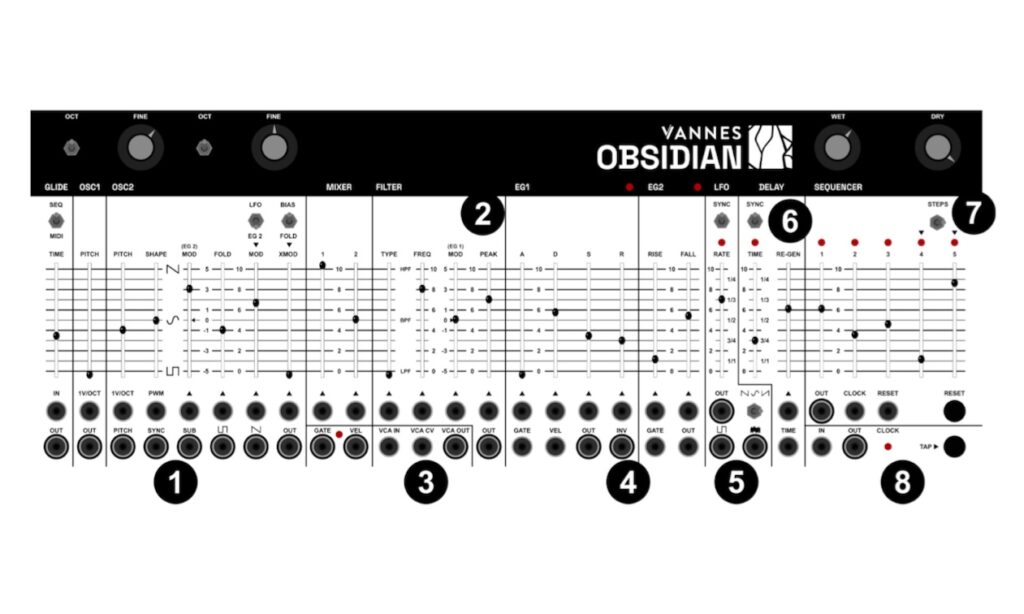 Obsidian Shema aus dem Manual (Bildquelle: Vannes Devices)