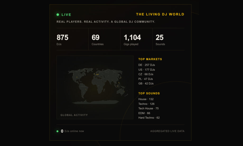 Statistiken über die derzeitigen Spieler: Stand 30.09.2026 ( (Bildquelle: Life Like A DJ )