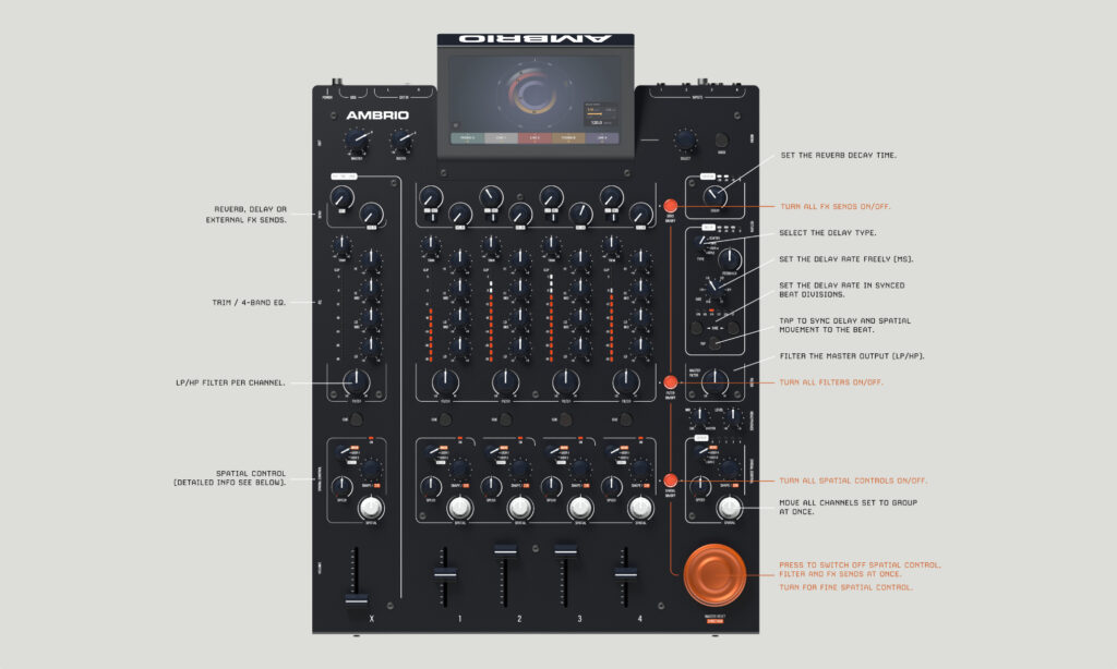 AMBRIO SPM Spacial Audio DJ-Mixer