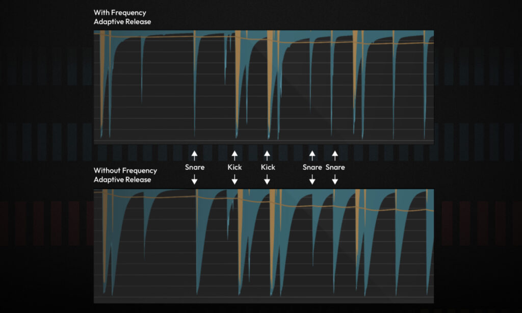 Adaptive Release (Bildquelle: Softube)