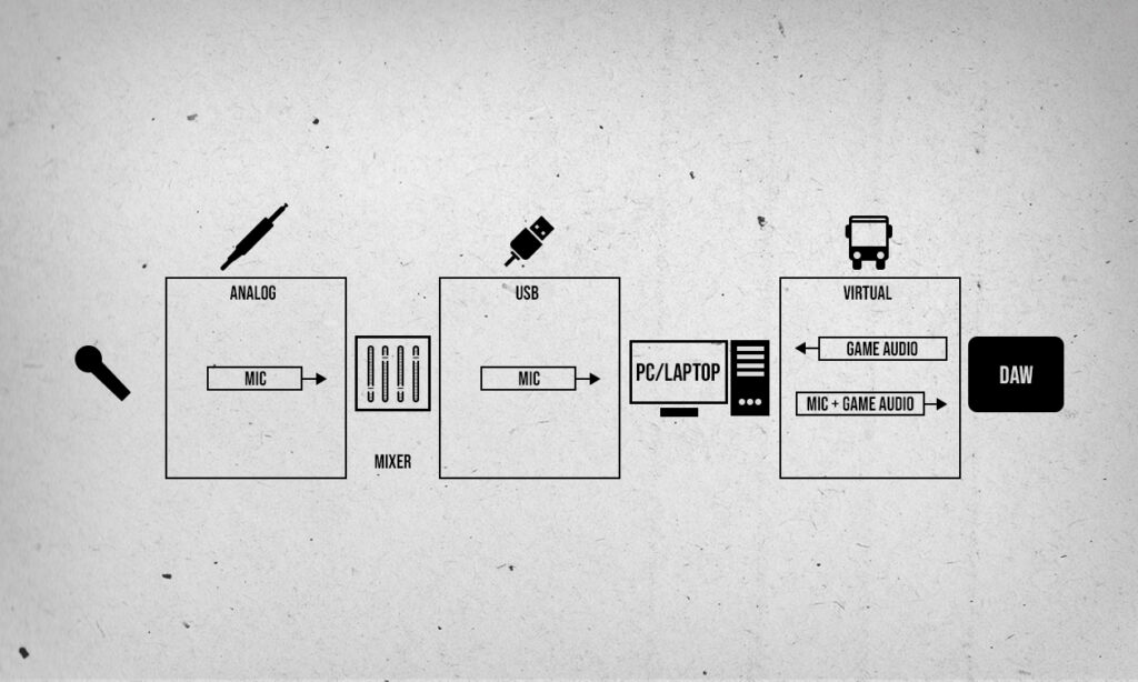 Was ist Loopback? Busse im Signallfluss