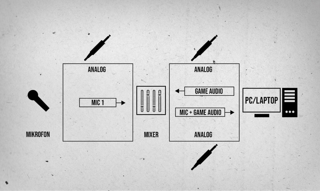 Audio Streaming ohne Loopback 