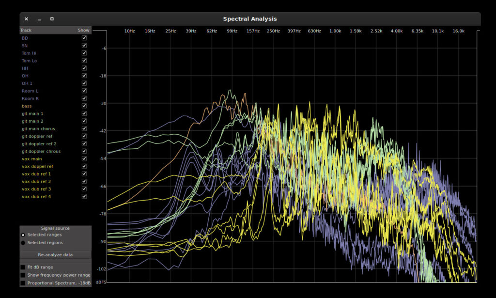 Harrison Mixbus 8 Analyzer