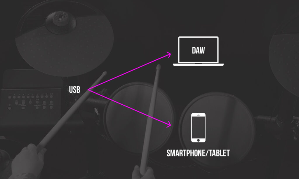 Variante 2: USB-Audio | Das Modul fungiert gleichzeitig als Audio-Interface.
