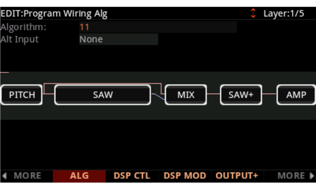 Ähnlich der FM-Synthese gibt es bei V.A.S.T. Algorithmen, die für eine Struktur der klangbildenden Elemente sorgen.