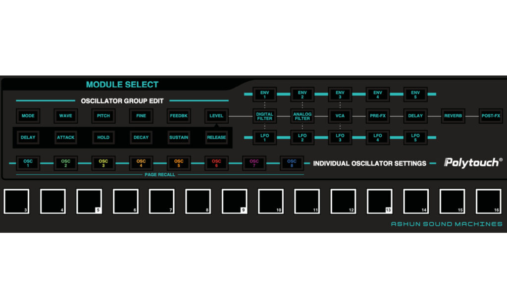 Die Struktur der Klangerzeugung ist zwar übersichtlich, aber das Synthese-Konzept dahinter will ausführlich verstanden werden.